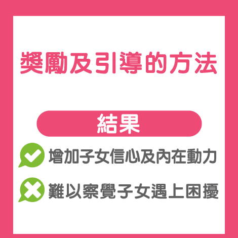 article_1701051310_莫生氣 處理小朋友做功課 要適當放手和讚賞-08