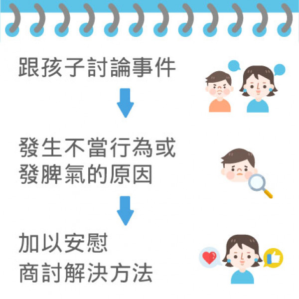article_1655884854_情緒紅綠燈 助父母平息怒火-07