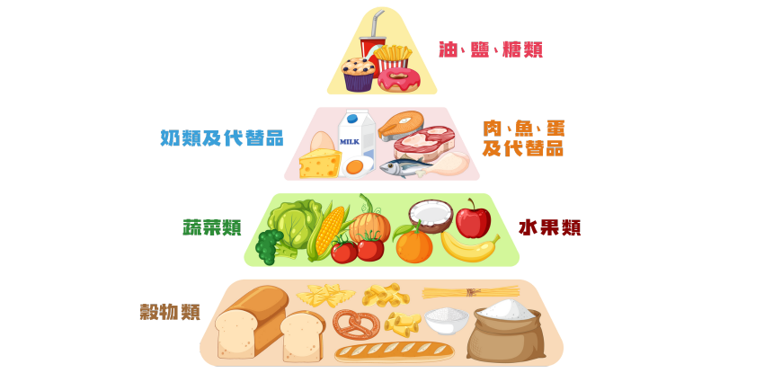 穀物類