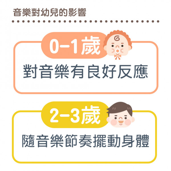 article_1656058203_音樂有助紓緩幼兒情緒-02