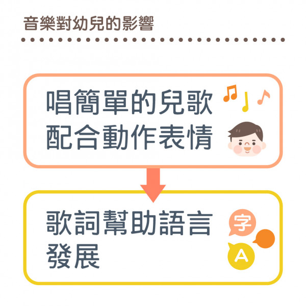 article_1656058211_音樂有助紓緩幼兒情緒-03
